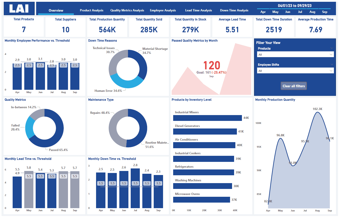 Dashboard Showcase