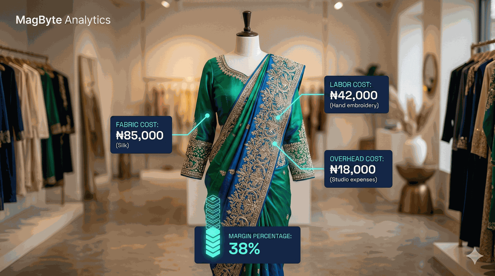 Pricing and Profit Margin Analysis