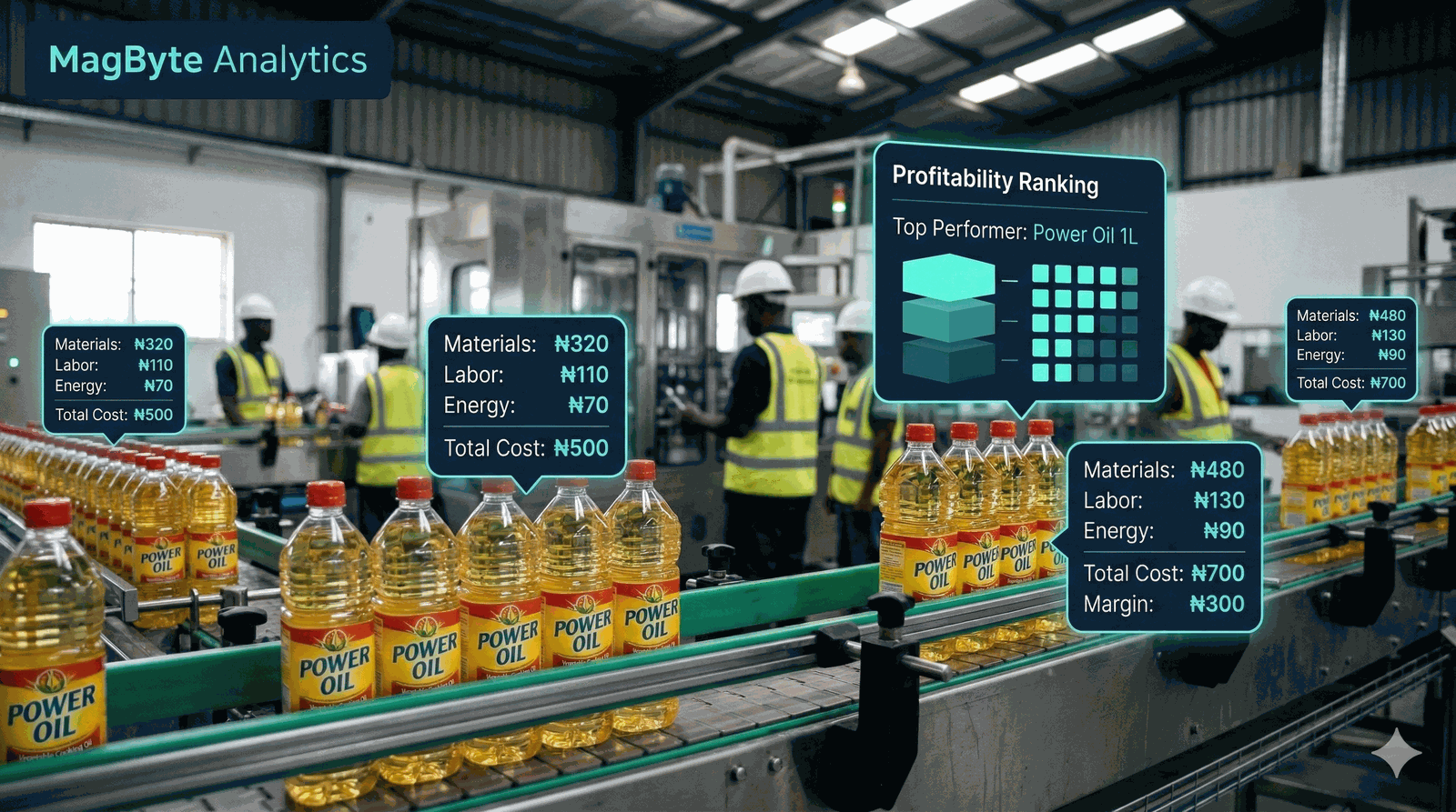 Production Cost & Profitability per Product