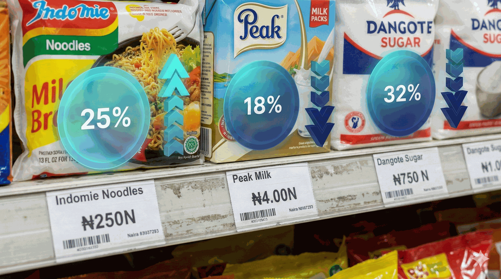 Pricing Optimization